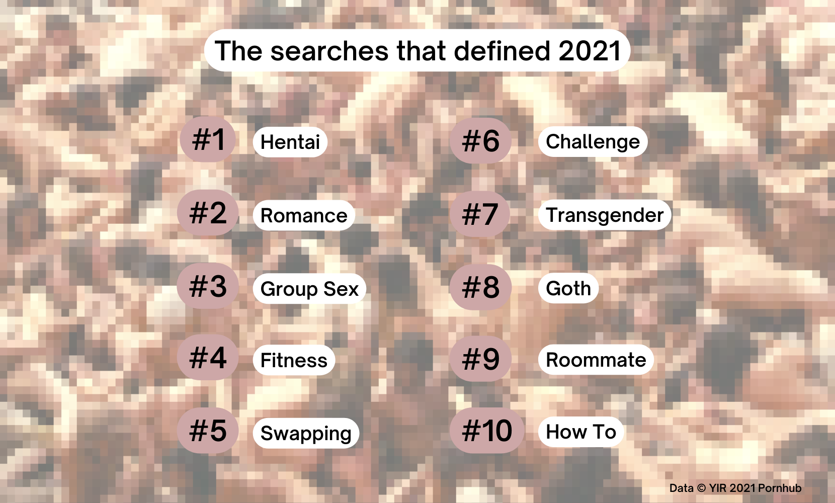 Che cosa dice il report di Pornhub sul 2021