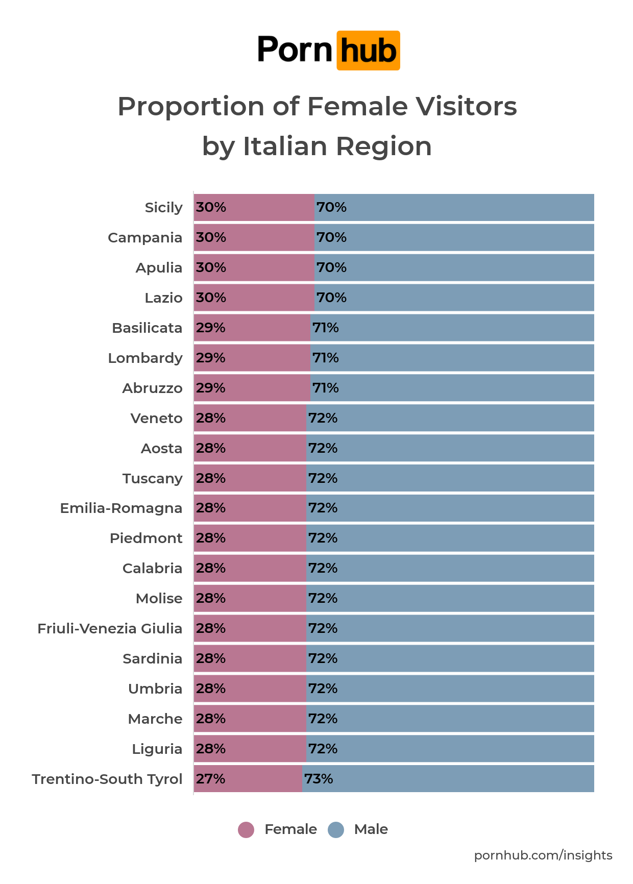 Pornhub, what are Italian women looking for?