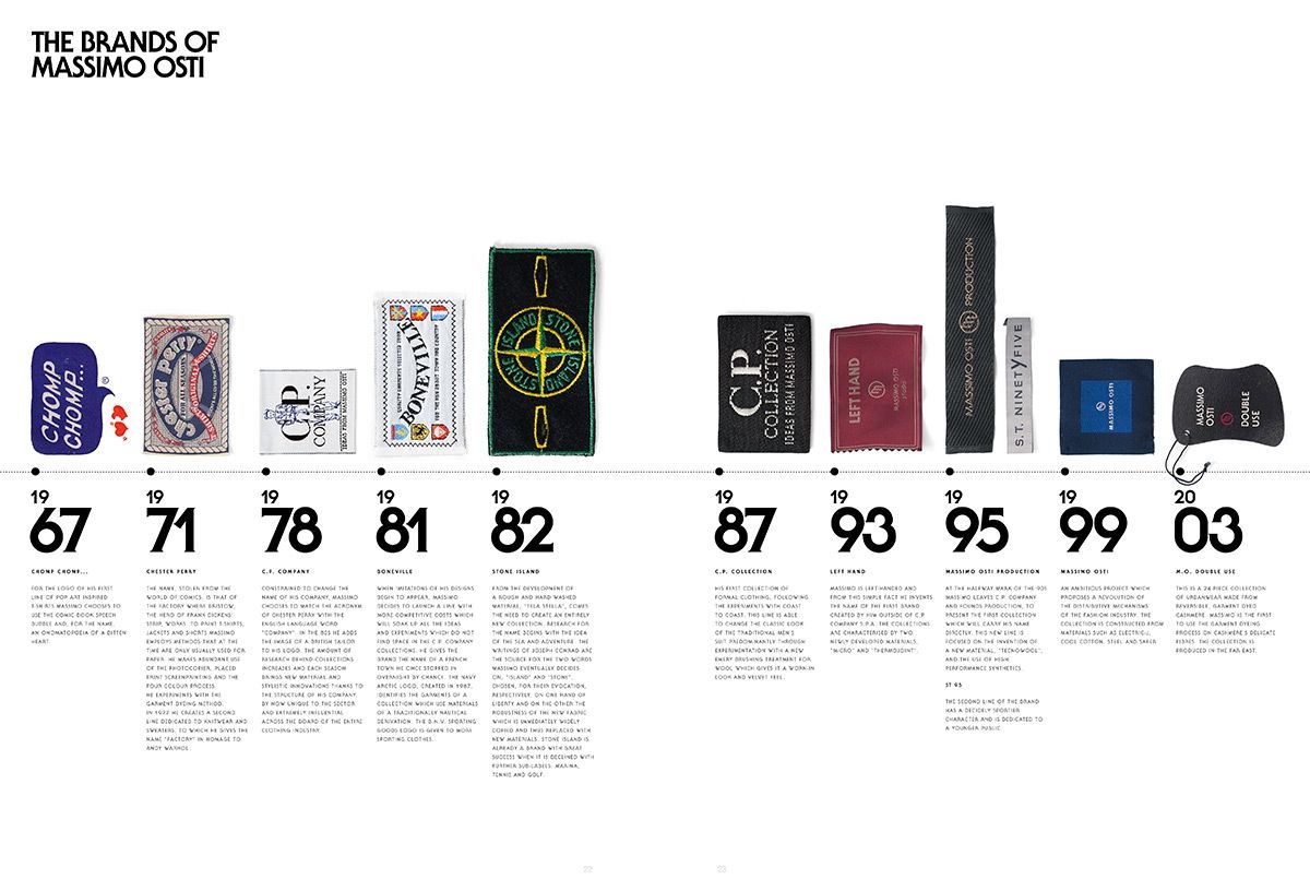 Ideas from Massimo Osti Stone Island's founder - nss magazine
