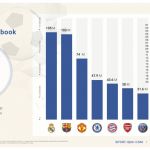 Serie A: Instagram followers of Fiorentina women's club 2020