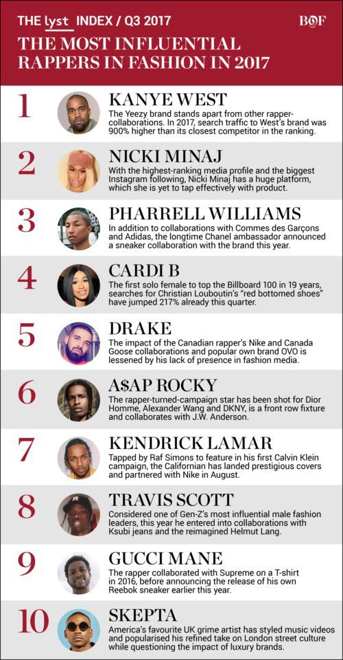 Balenciaga is the hottest fashion brand of the year - nss magazine