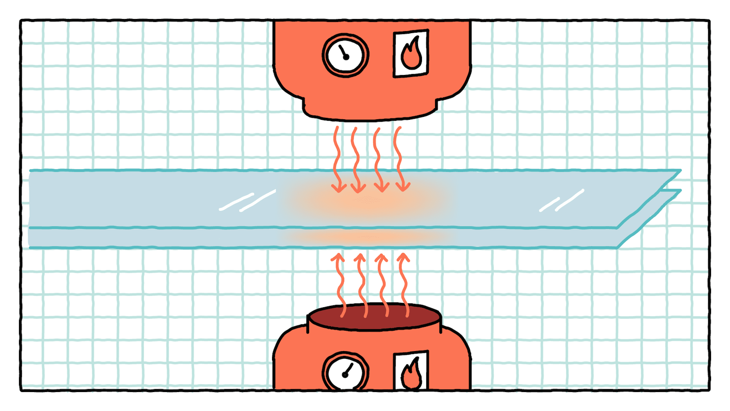 I due fogli di TPU vengono poi riscaldati.