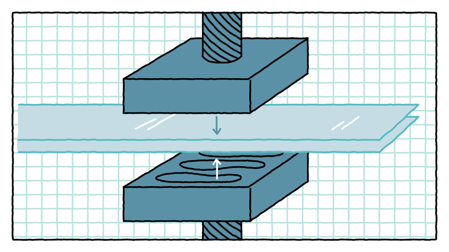 Una volta che il TPU raggiunge la giusta temperatura, una pressa viene messa in posizione.