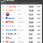 Top 100 2025 fashion brands