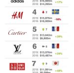 TOP 10 LUXURIOUS FASHION BRANDS OF 2016