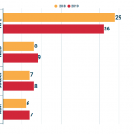 NFL Dominates World's Most Valuable Sports Team Rankings