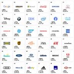 The most expensive brands of the world