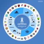 New balance football outlet wiki