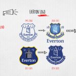 Can you guess the Premier League club's badge from their Latin