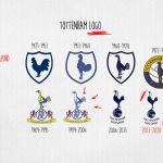 How the logos of English football are changing