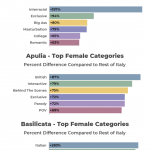 What do Italian women search for on Pornhub  'Italian', 'milf' and 'scissoring' among the most requested categories | Image 280799