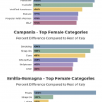 What do Italian women search for on Pornhub  'Italian', 'milf' and 'scissoring' among the most requested categories | Image 280798