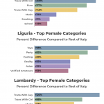 What do Italian women search for on Pornhub  'Italian', 'milf' and 'scissoring' among the most requested categories | Image 280797