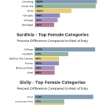 What do Italian women search for on Pornhub  'Italian', 'milf' and 'scissoring' among the most requested categories | Image 280796