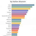 What do Italian women search for on Pornhub  'Italian', 'milf' and 'scissoring' among the most requested categories | Image 280827