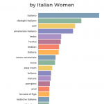 What do Italian women search for on Pornhub  'Italian', 'milf' and 'scissoring' among the most requested categories | Image 280824