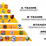 mini schade bevestig alstublieft The piramid of adidas sponsorship