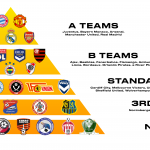 Adidas sponsored football store clubs