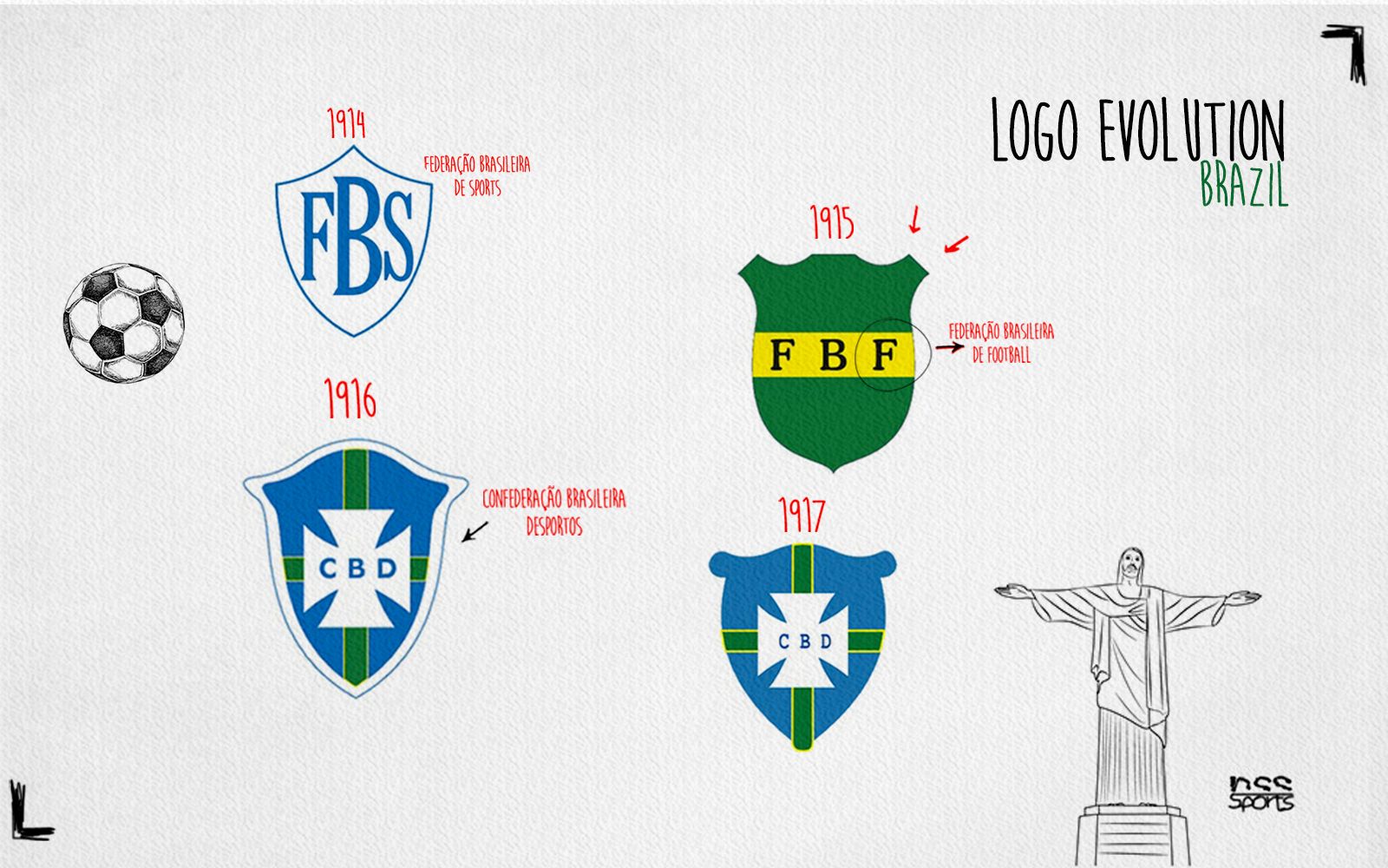 Logo evolution: Confederação Brasileira de Futebol - nss sports