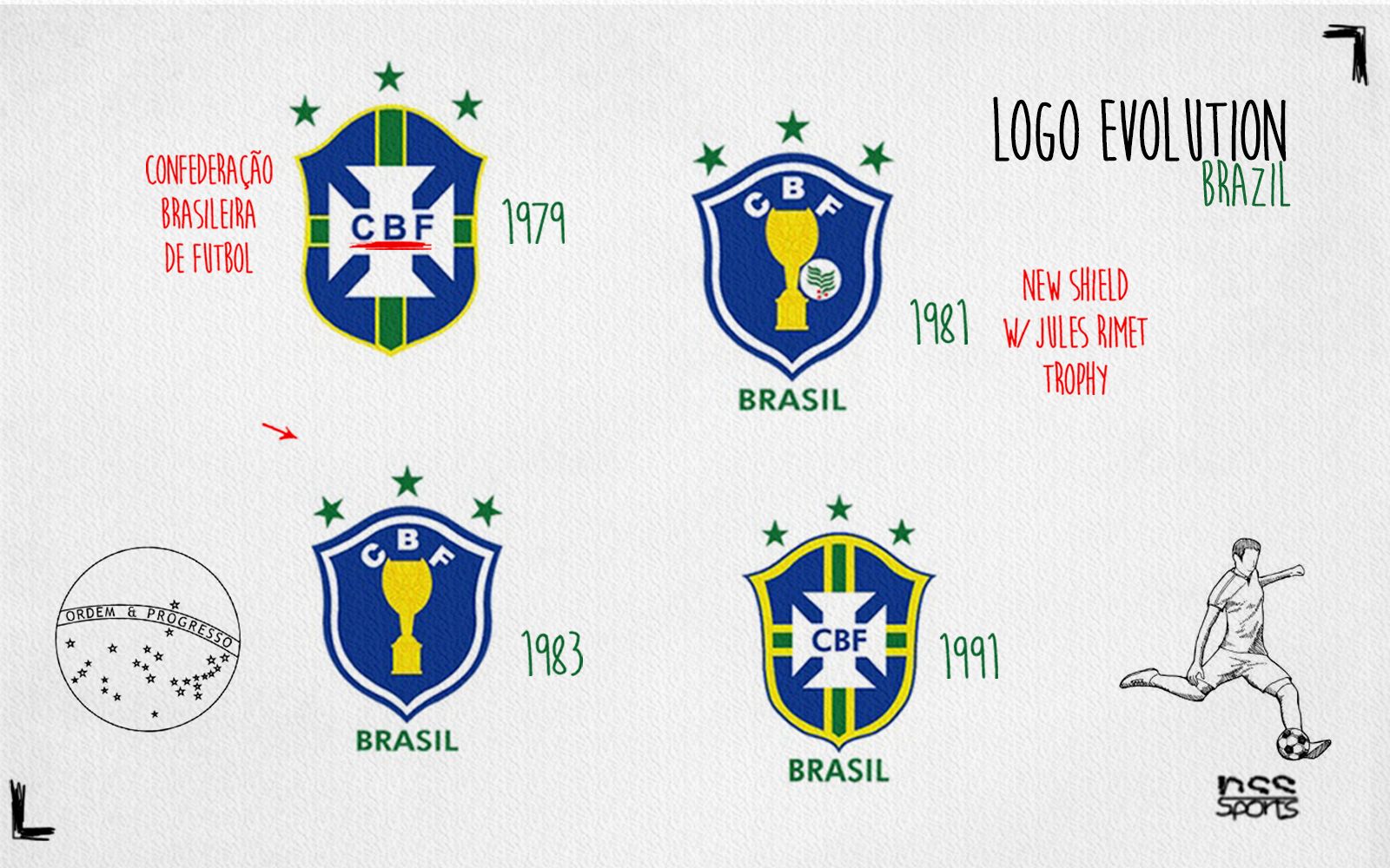 Logo evolution: Confederação Brasileira de Futebol - nss sports