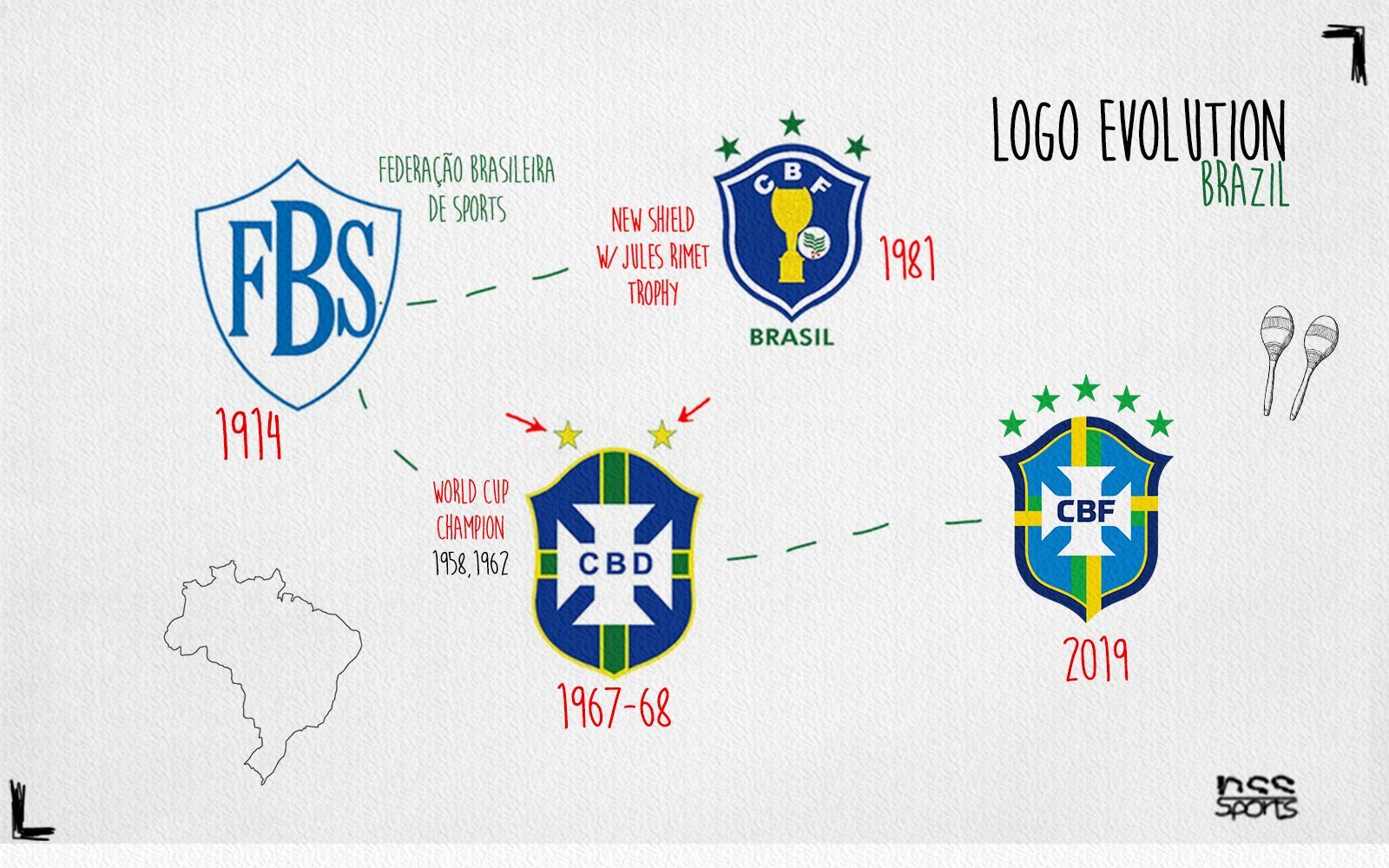 Brazilian football clubs by badge