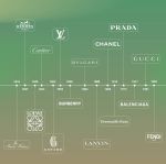 The history of Gucci: A timeline - Haute History