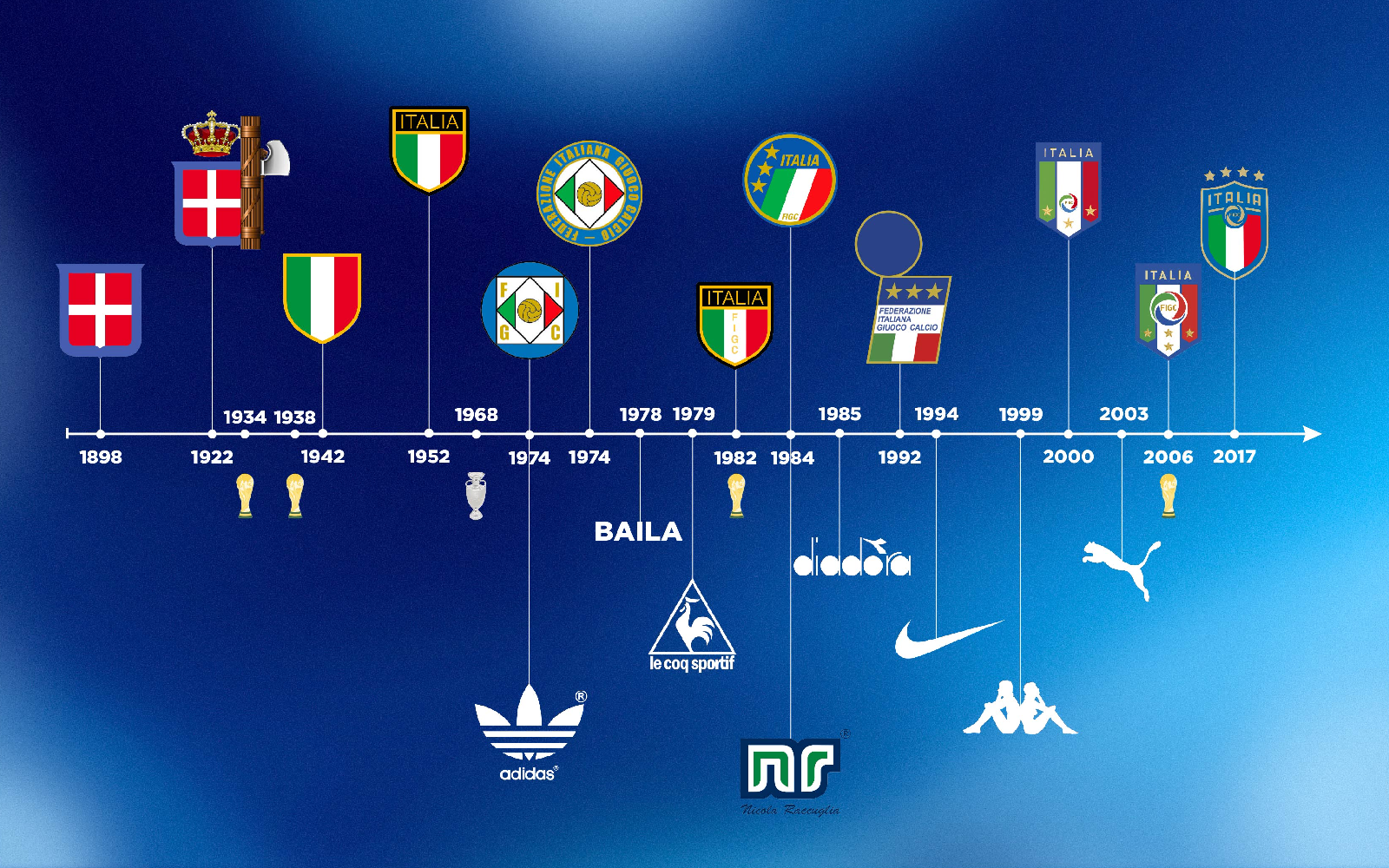 Таблица футбол италия 2022