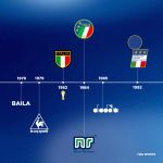 ⚽ The Evolution of Italy Football National Team Kit  All Italy Football  Jerseys in History 2022 