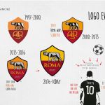 AS Roma Logo and symbol, meaning, history, sign.