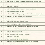 Do reading challenges change our way of reading? The positive and negative aspects and some suggestions for imaginative challenges | Image 547633