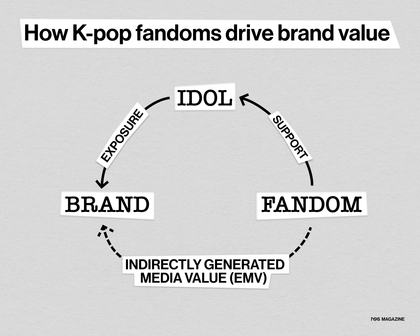 Why are K-pop fans essential to the fashion system? The ace up the luxury industry' sleeve | Image 560015