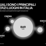 I terzi luoghi come resistenza culturale Dall’Italia all’estero, i giovani hanno bisogno di spazio | Image 566079