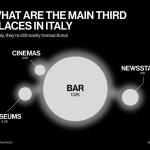 Third places as cultural resistance From Italy to the world, young people need space | Image 566076