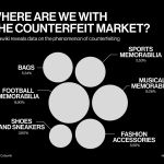 Where are we with the counterfeit market? The sore point of the fashion system persists | Image 570348