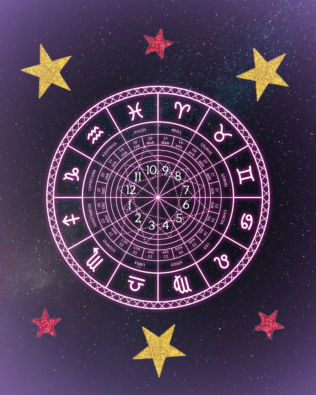 A guide to Houses in astrology To read your birth chart in an even more complete way